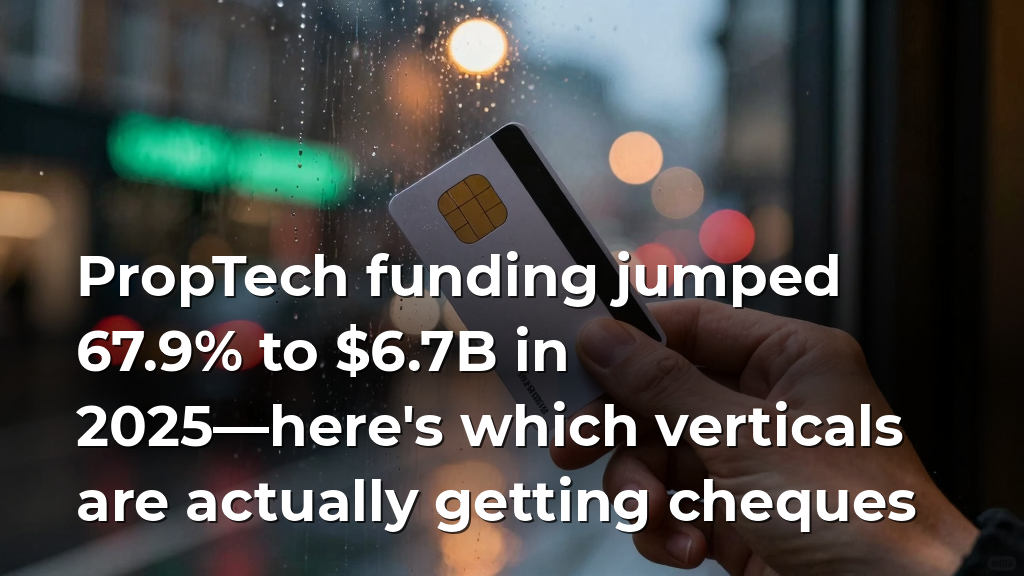 PropTech funding jumped 67.9% to $6.7B in 2025—here's which verticals are actually getting cheques